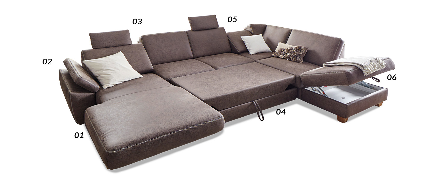 Sofa Funktionen